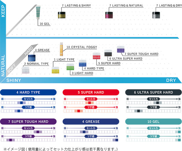 ※イメージ図(使用量によってセット力、仕上がり感は若干異なります。)