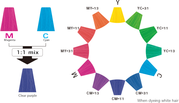 Three primary color lineup ~ Calculation of the desired color when mixing ~