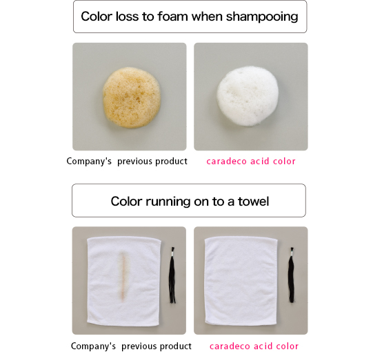 Color loss to foam when shampooing Color running on to a towel
