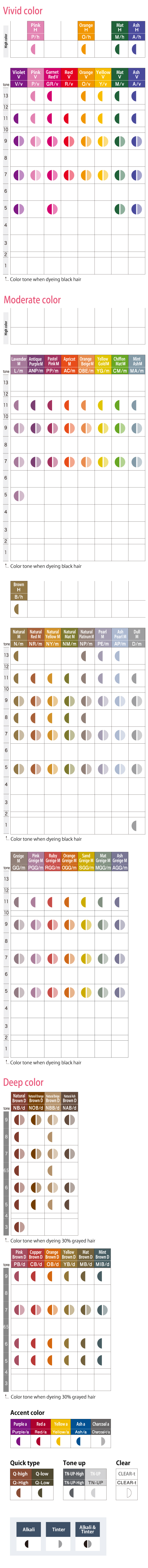 The ability to manage both Fashion Coloring and Gray Coloring without distinction