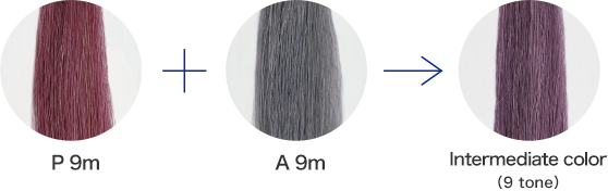 Example of mixing