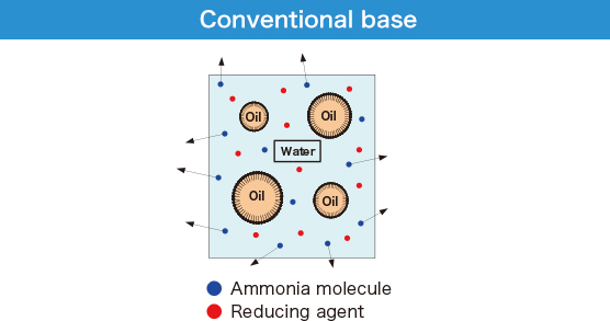 Conventional base