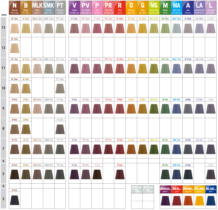 All 100 items