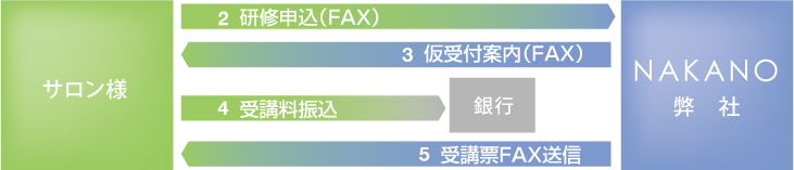 1）申込開始
